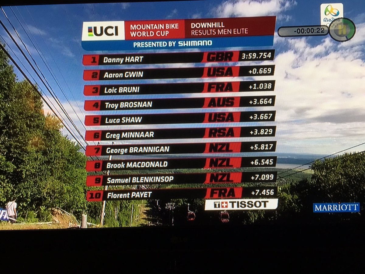 Another race and another top 10- well done <a href="/GregMinnaar/">Greg Minnaar</a> in #MSA #RSA