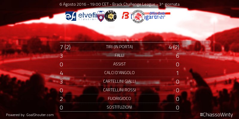 F.C. Chiasso tweet media
