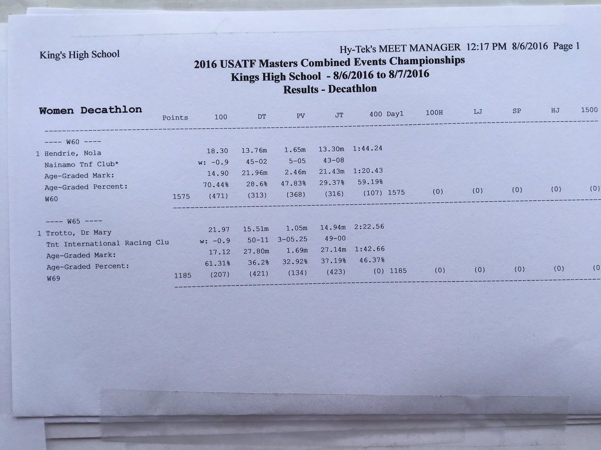 polevaultpower's tweet image. Women's Decathlon Day 1 scores #USATF #masterstrack