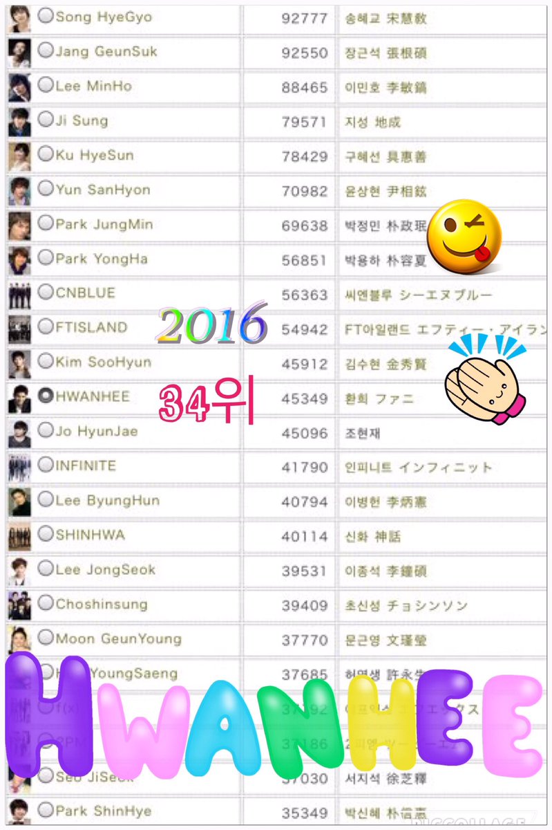 HwanheeJapan's tweet photo. RTお願い  投票‼️
스타 인기랭킹😊👍３4위👏⤴︎❤️

https://t.co/HQAqk5wwf2

@hwanhee #환희 #HWANHEE
#황윤석 

#사랑이아프다 
9月13日 #OSTVolume2 発売

https://t.co/QlaaMEh3DK