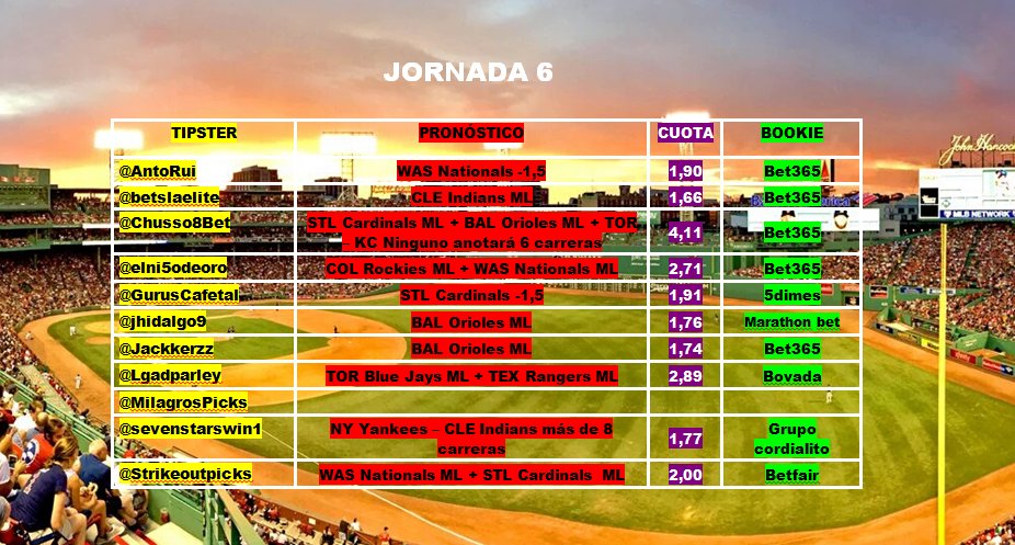 mlbleague1's tweet photo. Jornada 6 lista! Ya tenemos los pronósticos para esta noche de MLB https://t.co/b5Dt8oy8Ue
