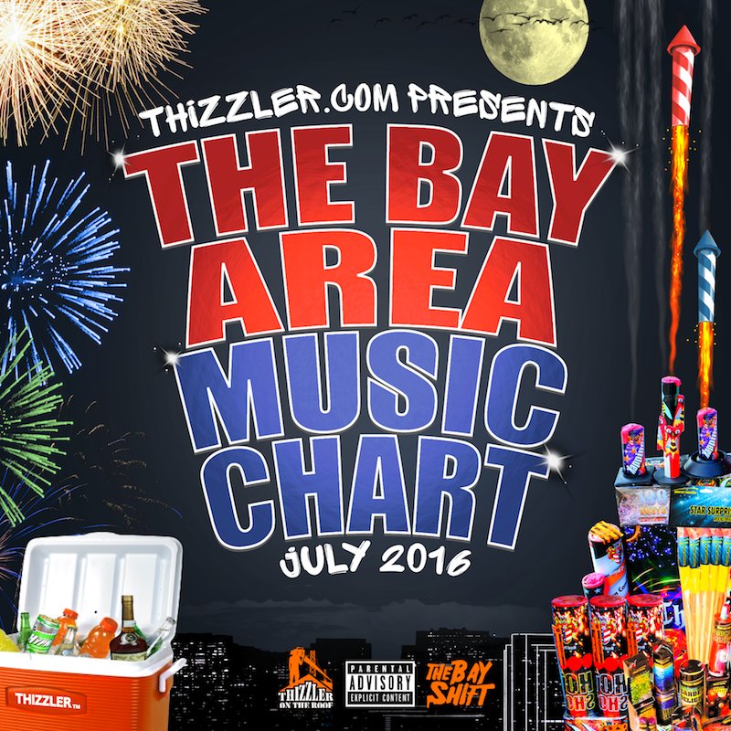 Thizzler On The Roof tweet media