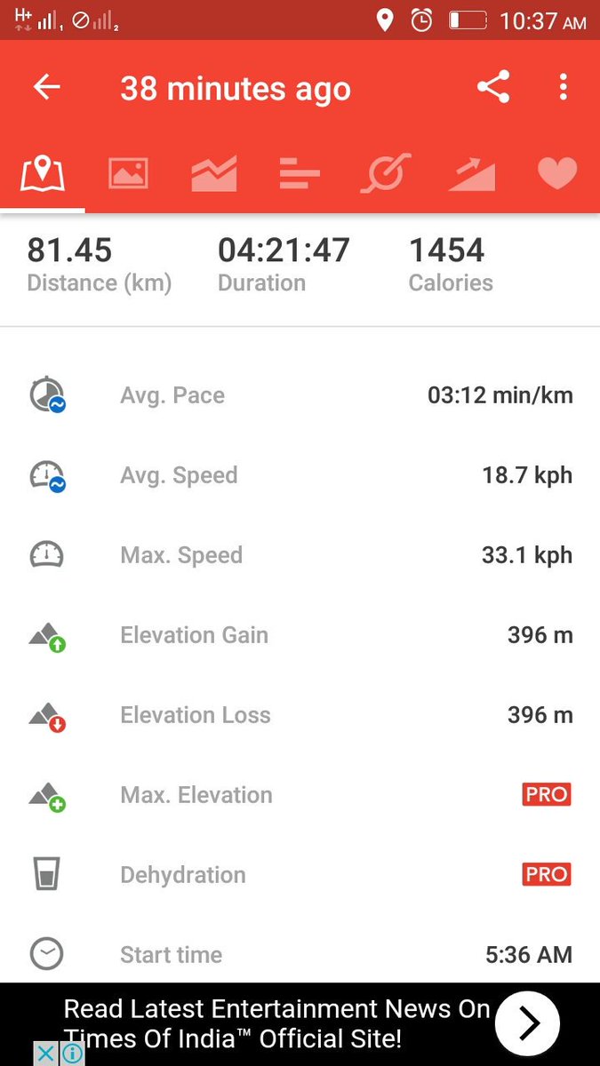 udayhalo's tweet photo. #FriendshipDay to al my friends dedicated my #82km #CyclingRoad #ironman to al. Crossed #100+ villages #triathlon https://t.co/fHW1uhIdt1