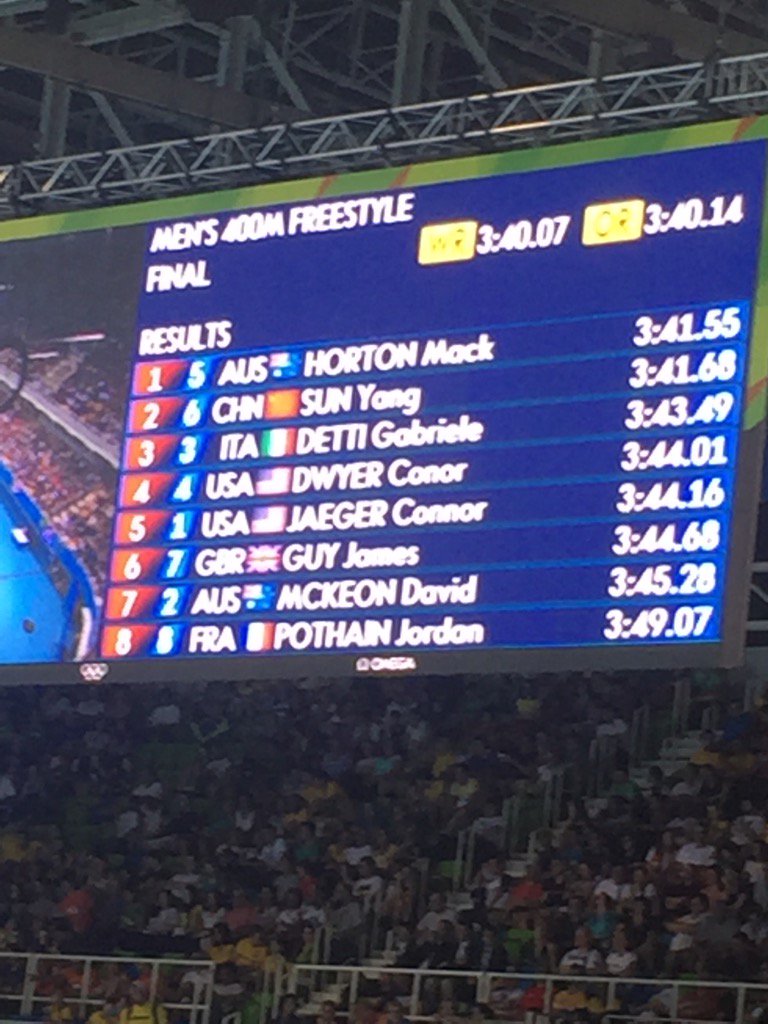 johnbertrand's tweet photo. Boooom. Mack does it. Gold medal for that young man. 400 free. https://t.co/mVvE6roJY6