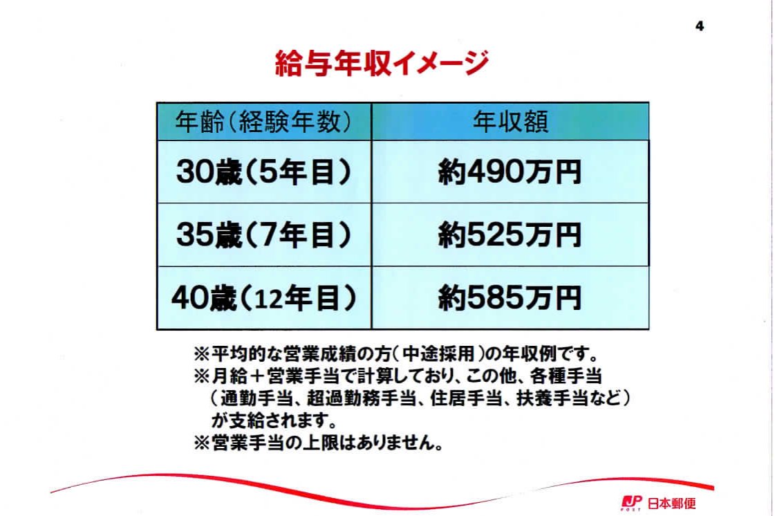 郵政仮面 超 בטוויטר 文書の通り基本給ではありません あくまでも優績者レベルの年収イメージです 低実績者では郵便局の契約社員レベルの年収にしかなりませんのであしからず 本社表彰物の最高優績者になれば ゆうパックの敵 飛脚のドライバーの給料以上は貰え