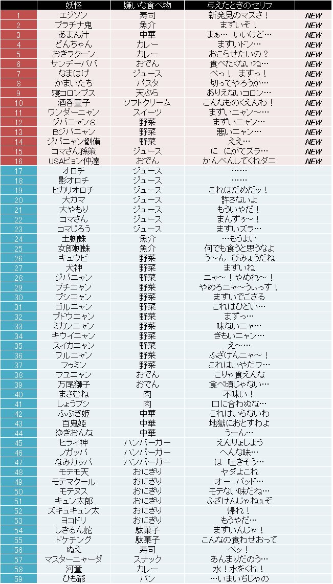 35 妖怪 ウォッチ 嫌い ベストコレクション漫画 アニメ