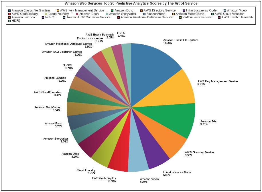 Apple_News1's tweet image. buff.ly/2aV6IpF #AmazonWebServices #AmazonSimpleNotificationService #CallCenter #theFutureofMoney #socialme…