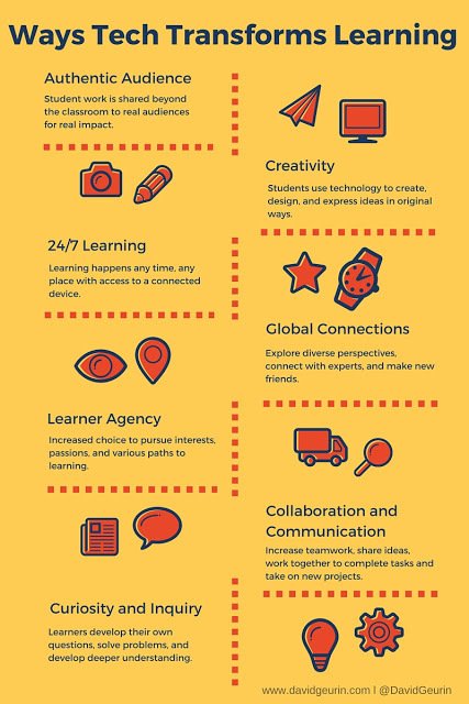 knowhowag's tweet photo. The @DavidGeurin Blog: 7 Ways Technology Can Transform Learning (INFOGRAPHIC) https://t.co/uMxhozEtbO #edtech https://t.co/QlEj7NDEvm