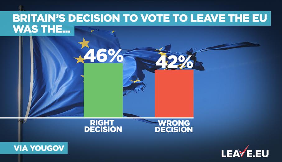 LeaveEUOfficial's tweet photo. Regrexit's a myth peddled by the David Lammys of this world, politicians who only like democracy when it suits them. https://t.co/lB8dHMyVXz