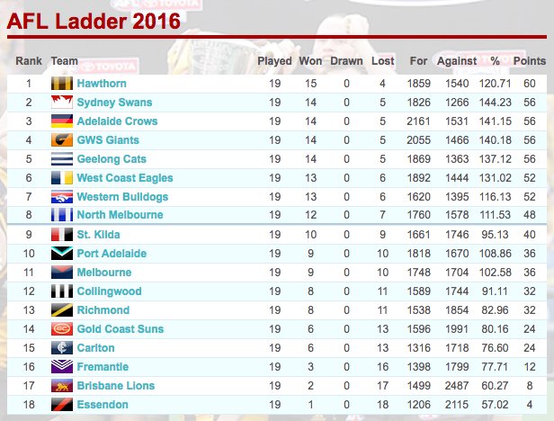 Footyladder tweet picture