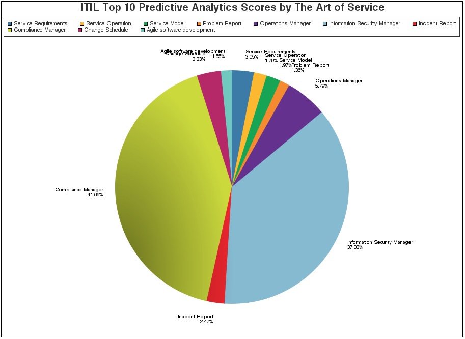 artofserviceIT's tweet image. buff.ly/2aEYal7 #ITIL #ApplicationFramework #EmployeeBenefits #Keep #win #discover #Payroll #brilliant #Pro…