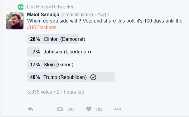 MrP_ROCKS's tweet photo. @geekgodreview that is messed up, skewed poll results. LOL! #2016ElectionPolls https://t.co/TZ9NEe69ec