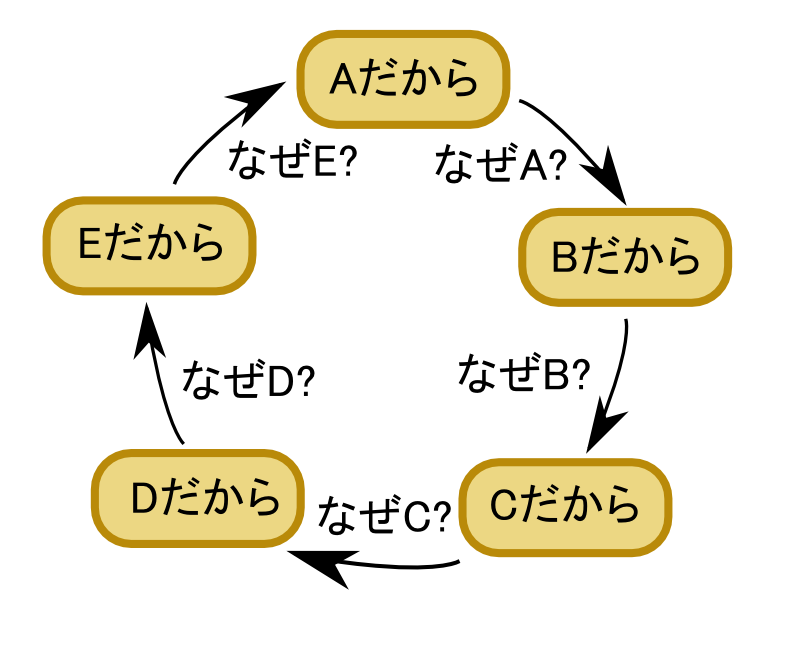 隠者 阿羅漢 周利槃特 Inja650rr Twitter
