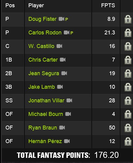 CHRISBOUCHARD88's tweet image. @MLB #DFS BAM!!! Finally a good one, only 2 lineups!!! $$$ Thanks to @Dbacks @Brewers @Boneheadpicks @Adam_Reilly