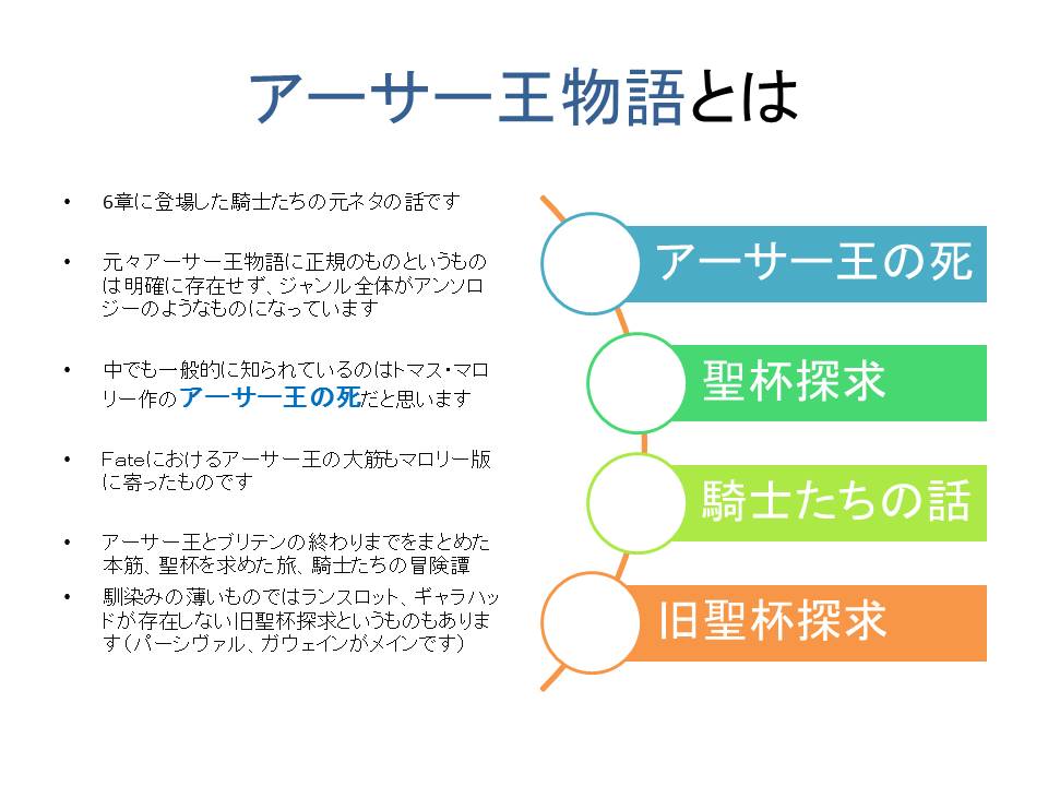 Fgo考察系ツイまとめ