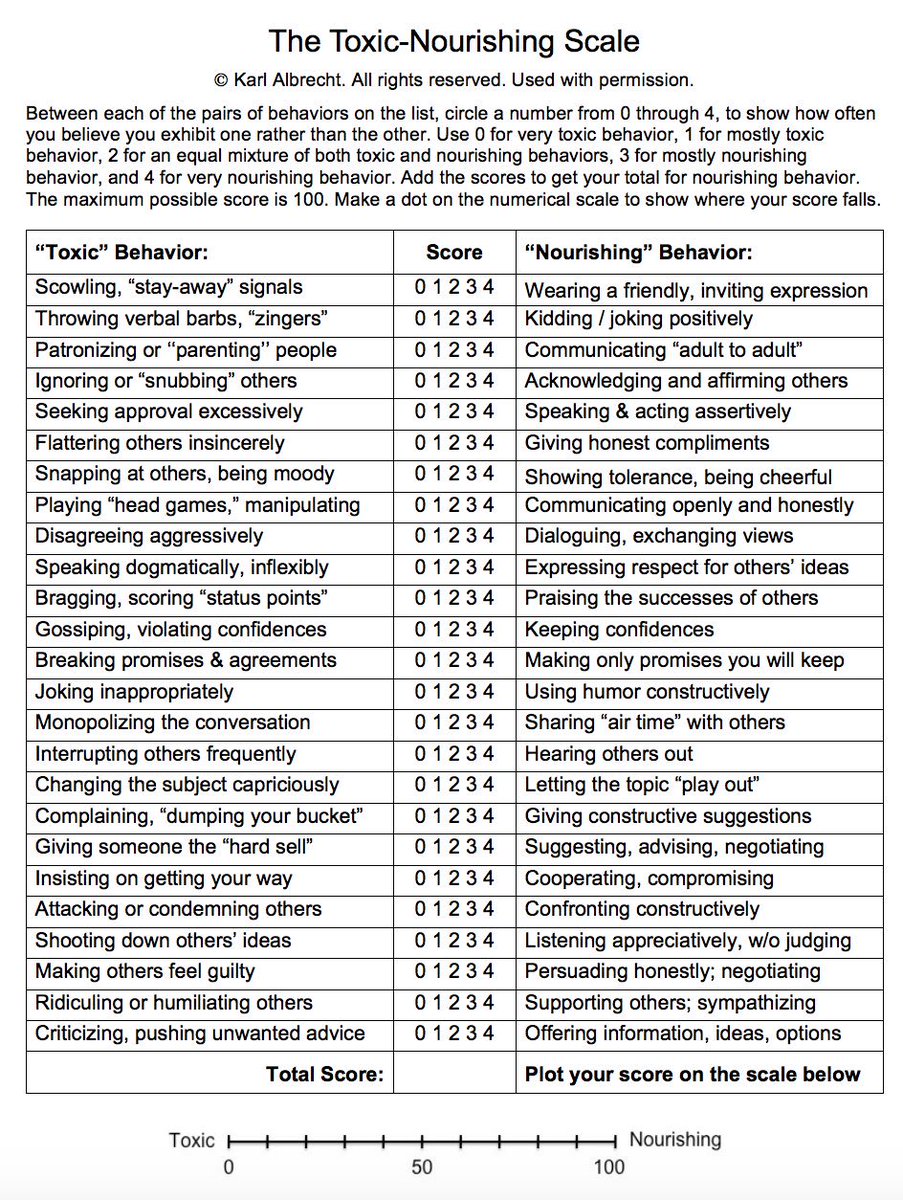 Bakery Chart Of Accounts