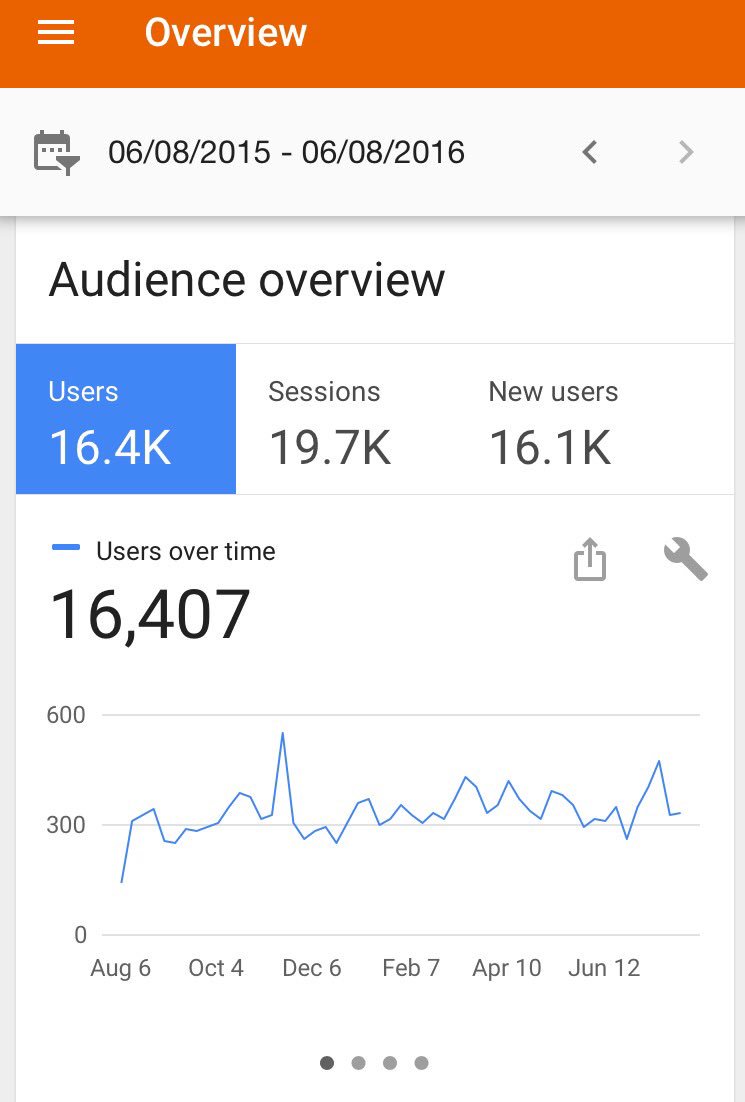We've had over 16,000 site hits in the last year. What do you want to see more of? Help guide our redesign.