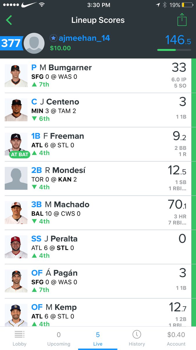 LineupsU's tweet image. Going off!!!