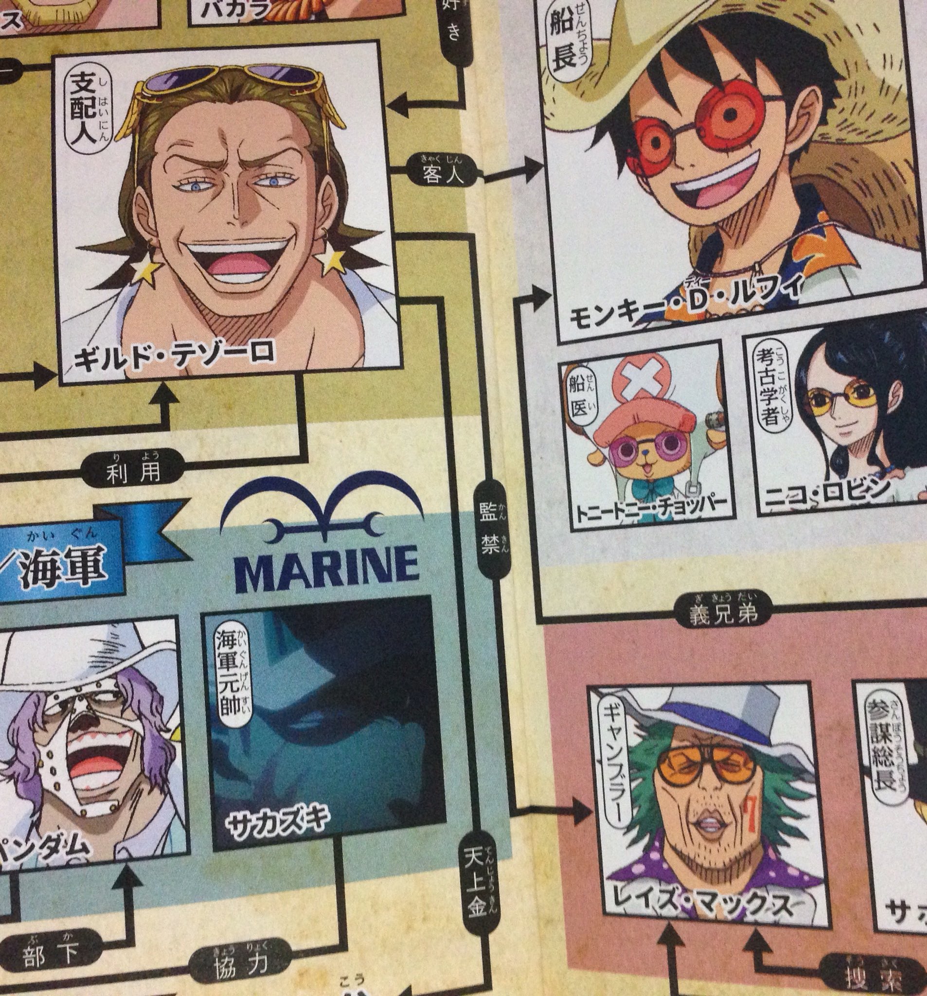 太良 One Piece En Twitter 革命軍のレイズ マックスですよ これはセブンイレブンのエピソード0の映画に出てくるキャラだけの相関図のやつです 太良 One Piece En Twitter 革命軍のレイズ マックスですよ これはセブンイレブンのエピソード0の映画に出てくるキャラだけの相関図のやつです