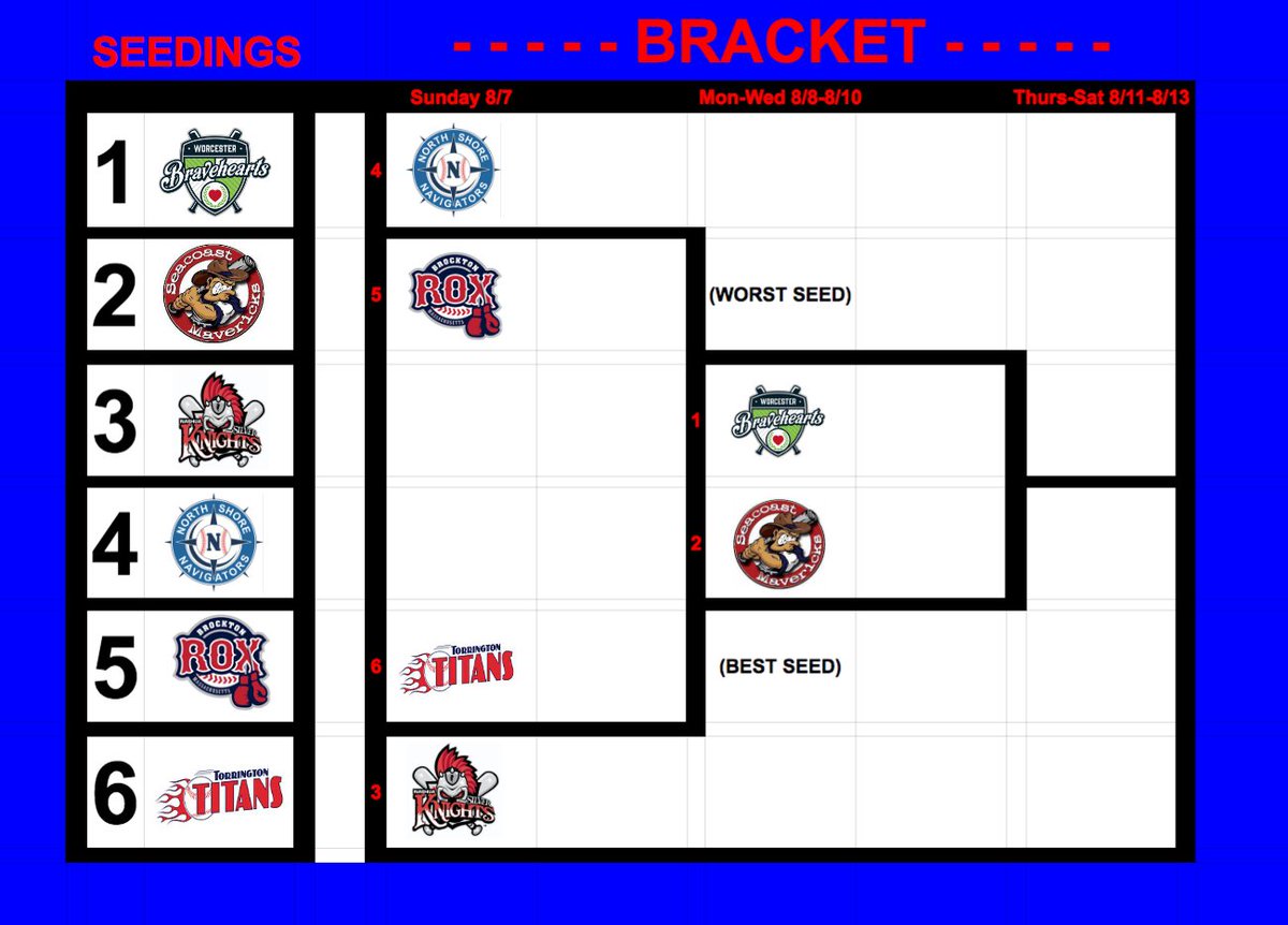 The Futures League tweet media