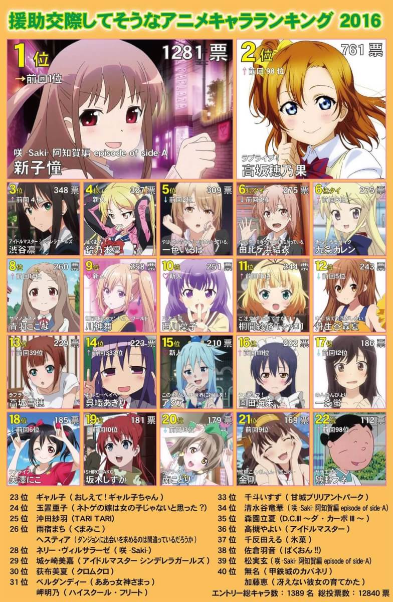 援助交際してそうなアニメキャラ 援助交際してそうなアニメキャラ