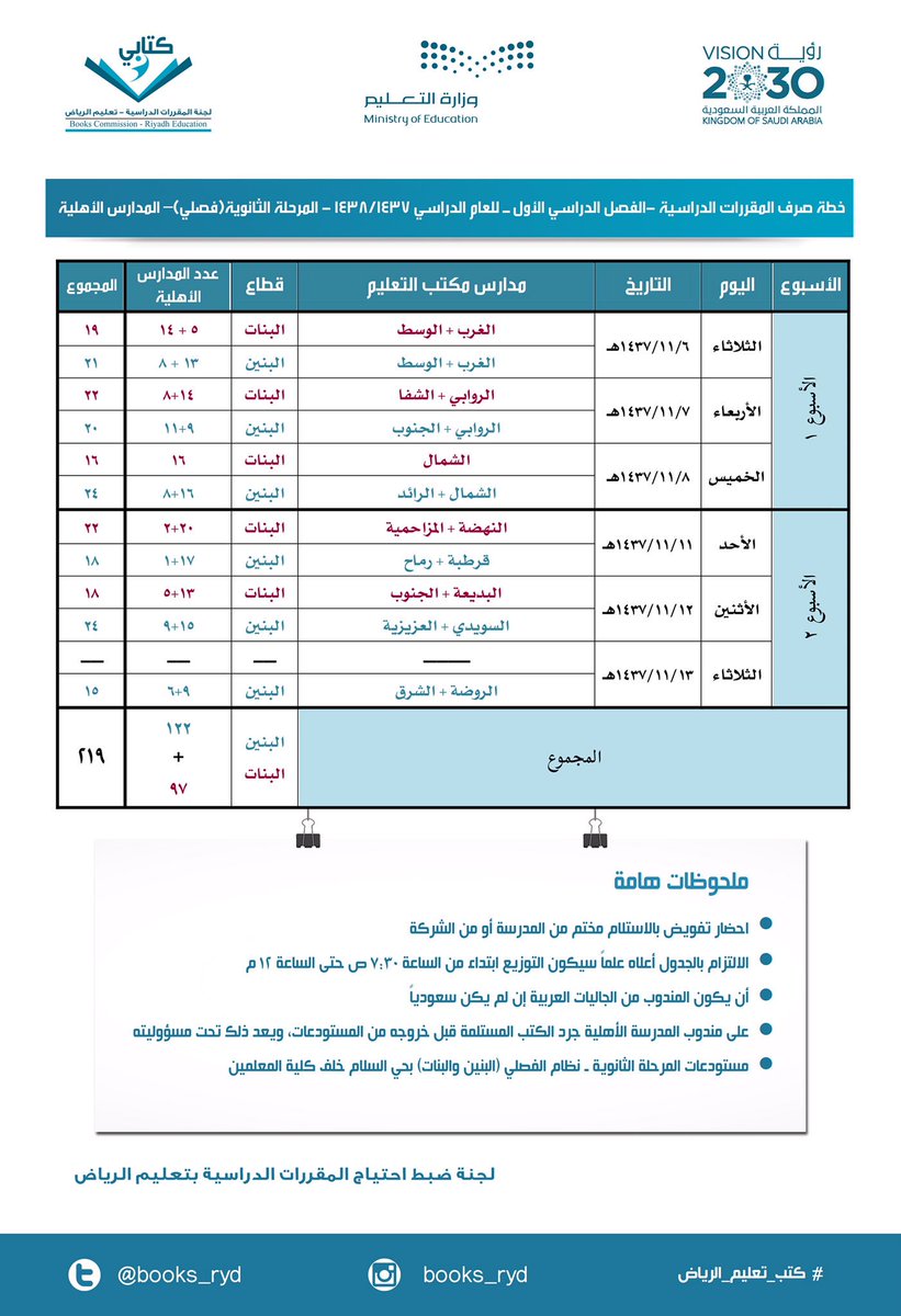 الكتب بتعليم الرياض On Twitter خطة توزيع المقررات الدراسية للمدارس الأهلية الثانوية فصلي بنين وبنات مستودعات السلام الموقع Https T Co Rpju21kdex
