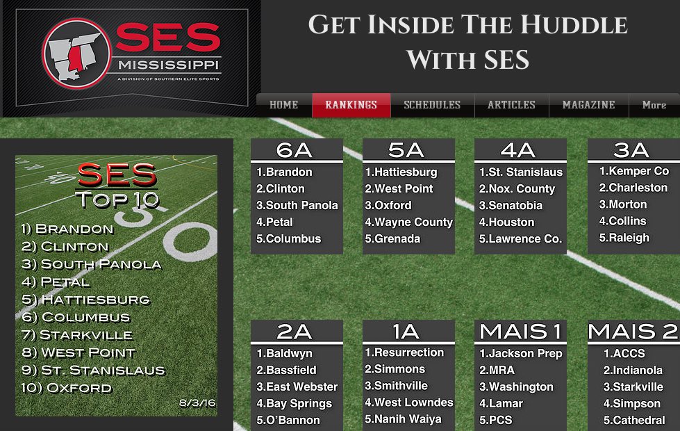 BeyondSports_PC's tweet photo. The Final SES Preseason Rankings are now up on the site! Go check them out! https://t.co/9yHCwhZqt7 https://t.co/jkpo6vKvy8