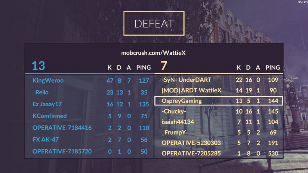 LiLgaming1's tweet photo. @wattiewattie we won 1 and they one 1 but good game https://t.co/PsUAsMExAE