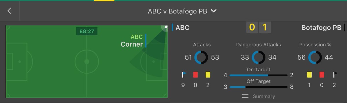 ProProfitPicks's tweet photo. ⚽️✅⚽️✅⚽️✅⚽️

FOOTBALL TIP: WINNER!

ABC v Botafogo PB

Exactly &amp; Over 10 Corners

50 / 50 Split

Odds: 1.375 https://t.co/KRqxRMMDbi