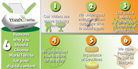 #ContentMarketing #SocialMediaMarketing #Blogging