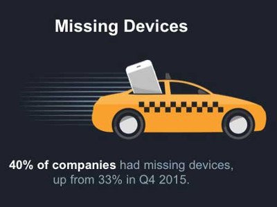 artorrian88's tweet photo. Mobile security #ReputationReport #Citations # OnlineReviews #ReputationScore #BadReputation https://t.co/4qX0YxCA9D https://t.co/OSCSrcrTrw