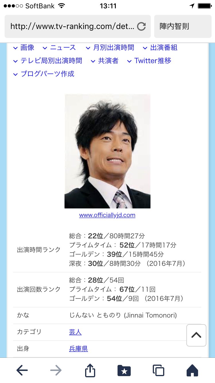 陣内智則 エゴサーチをほとんどしない僕ですが Tv出演ランキング という項目を見つけ自分を探してみた 22位や52位が良いか悪いかわからんけど いつかは10位以内に入りたいと強く思った でも一番思ったのは なんで写真謝罪会見のやつやねん