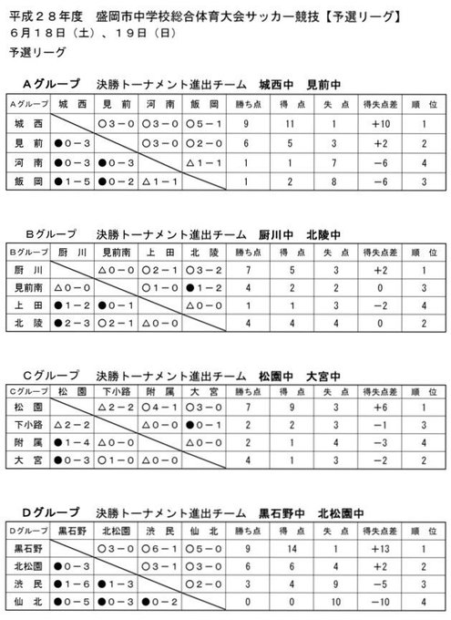 ทว ตล าส ด岩手県高校サッカー情報 8 ว เคราะห ทว ตเตอร กราฟ ก Whotwi ทว ตล าส ด岩手県高校サッカー情報 8 ว เคราะห ทว ตเตอร กราฟ ก Whotwi