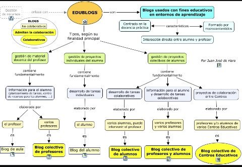 GuamanCintya's tweet photo. El mapa conceptual es una técnica usada para la representación gráfica del conocimiento. #2016ICAM01 https://t.co/utbm95AOIb