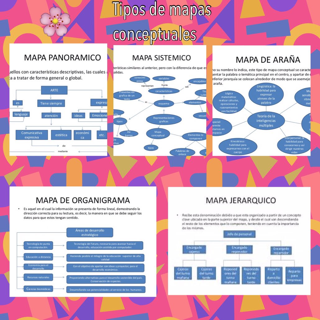 EliSoliBu's tweet photo. #2016icam01 tipos de mapas conceptuales 🌸 https://t.co/wotsWWV8mg