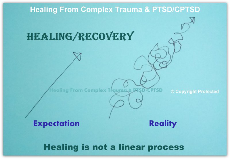 HealingCPTSD's tweet image. Pls RT &amp;lt;3

Healing/Recovery is not a linear process.
#ComplexTrauma #ChildAbuse #ComplexPTSD #PTSD

@HealingCPTSD