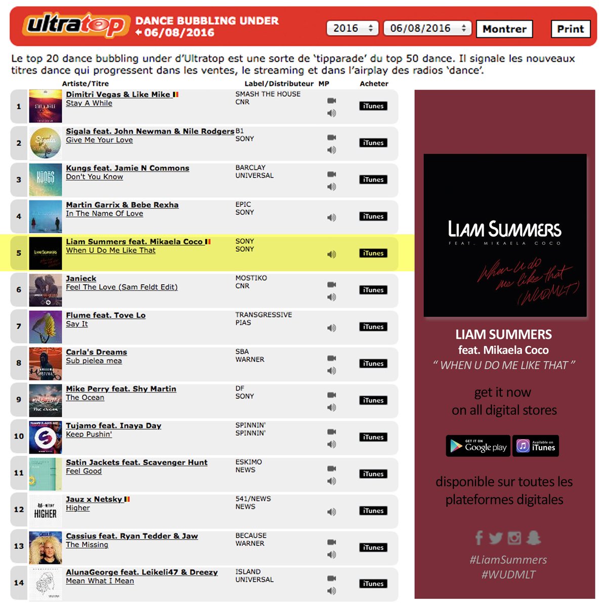 BK3artistlabel's tweet photo. Look who enters the Belgian #Ultratop Dance B.U. #Charts at #5! #LiamSummers ft. #MikaelaCoco #WUDMLT 👏  Links on FB https://t.co/lEOnXHjb0i