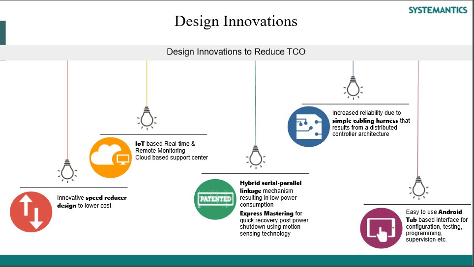 systemantics_in's tweet image. Some of our very own design innovations at #Systemantics (Infographic)