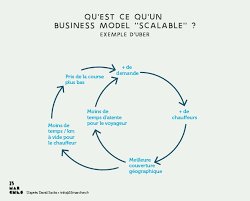 jblefevre60's tweet photo. Le modèle #économique #scalable vs #nonscalable, les exemples d'#Uber et de #TGV !
#disruption #economie #startup https://t.co/zQWiCDc8Sl