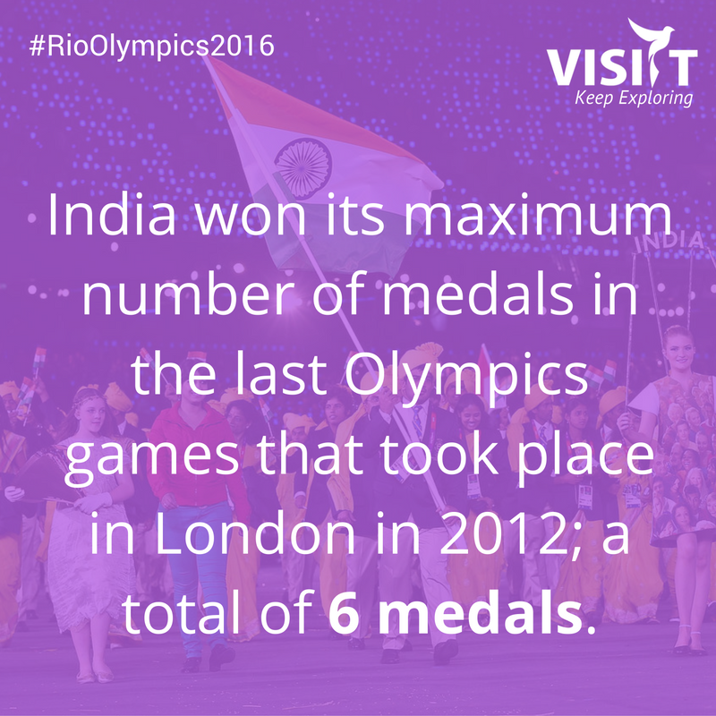 VisiitHoliday's tweet image. INDIA’S OLYMPIC FACTS: Visiit.com
#LongWeekendOffer - Get Rs.5000 Instant Cashback Offer with #Visiit