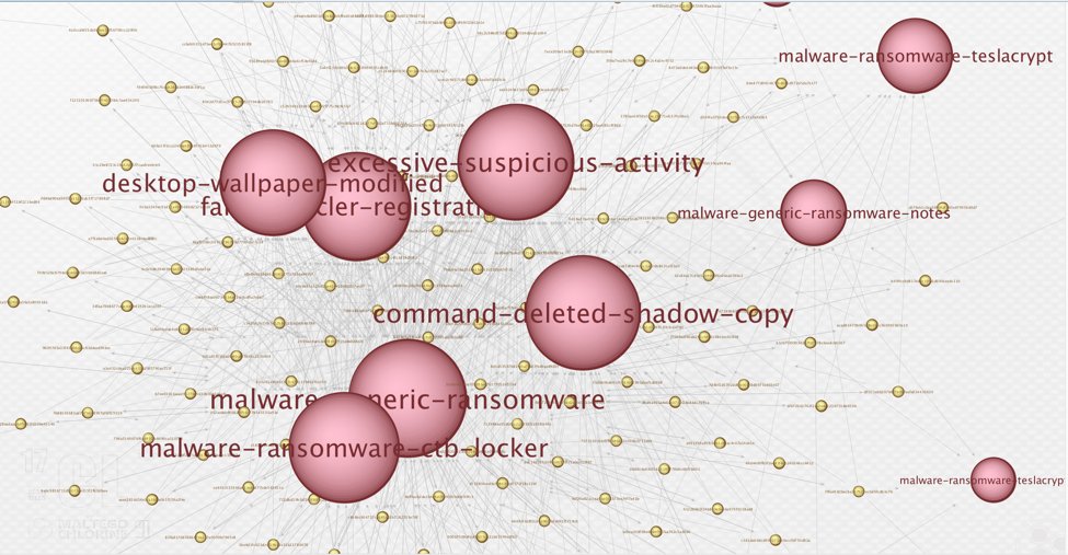 Cisco Security tweet media