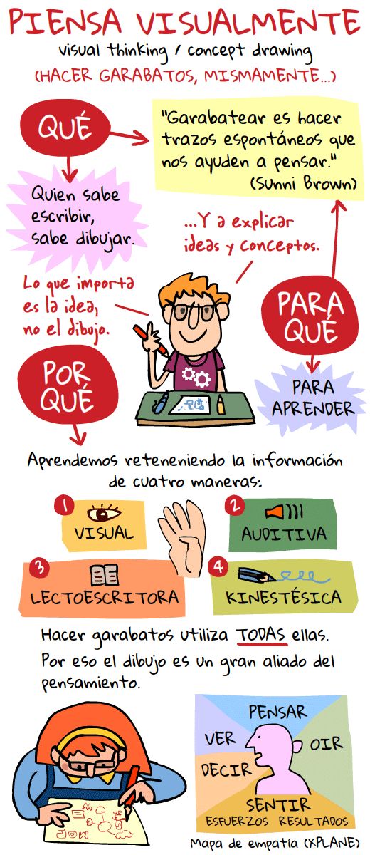 alexsisifo's tweet photo. La importancia de hacer garabatos https://t.co/t9YbLDnpkG