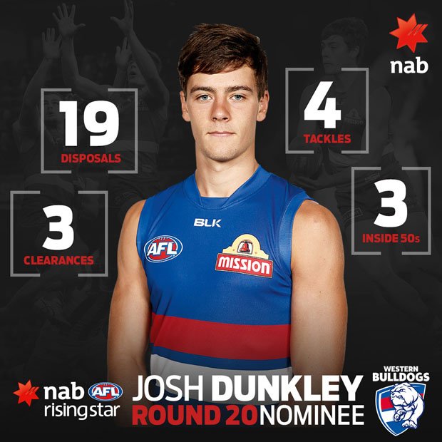 AFL's tweet photo. Congratulations to Josh Dunkley who is the round 20 @NAB AFL Rising Star nominee! https://t.co/Lmq60Novyh