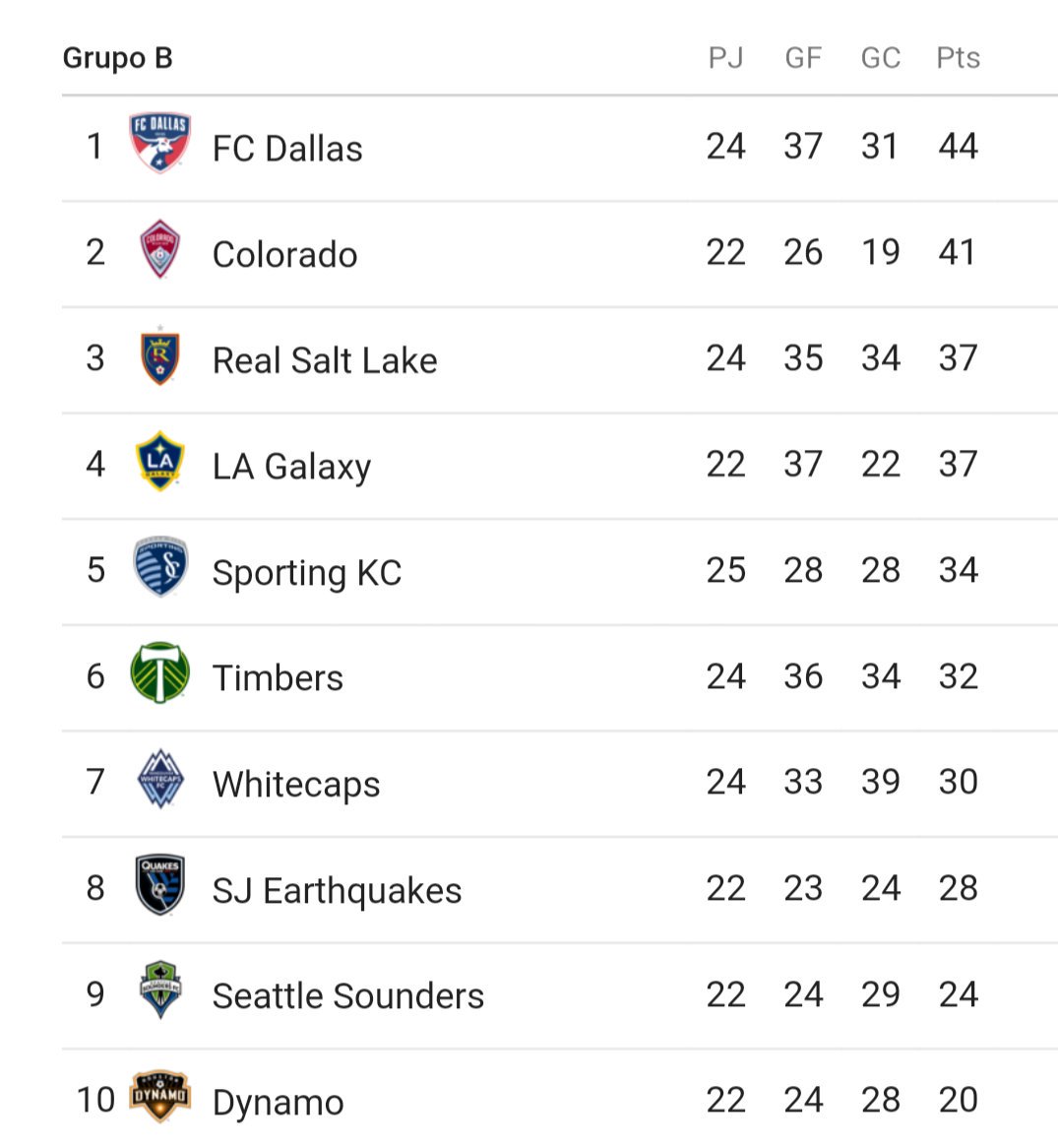 spanishMLS's tweet photo. Así queda la clasificación https://t.co/KPOQLOPfGA