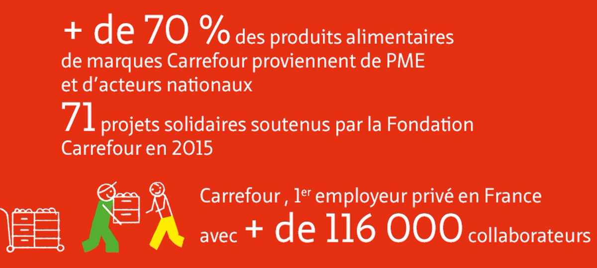 news_carrefour's tweet photo. 🇫🇷 #France : Carrefour, un partenaire économique à part entière au niveau national #RA2015 https://t.co/vpP5RynkkJ