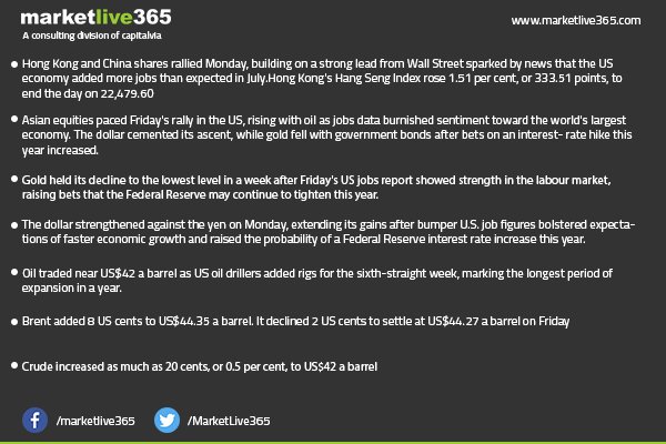 "A penny saved is a penny earned." - Benjamin Franklin
#CapitalVia #marketlive365 #Global #news