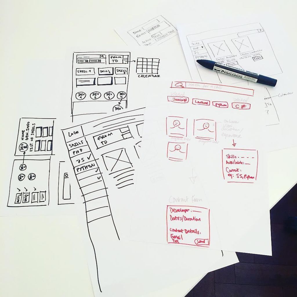 anaritamlopes's tweet image. #UX #uxforeveryone #workshop run by @msethco @cohaesus the #devteam and wider team now und… ift.tt/2b2RwqT