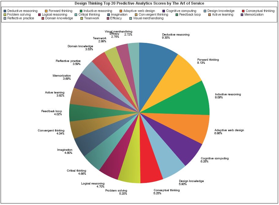 blokdykg's tweet image. buff.ly/2aoBkz7 #DesignThinking #Cognitivemodel #Secrets #Breakthrough #win #DataLossPrevention #TOGAF #Dat…