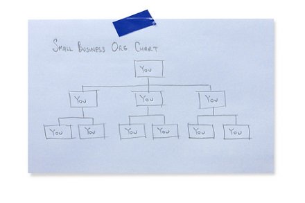 DirectTaxRelief's tweet image. A new labor law has been cited by small businesses as the reason for slowed expansion plans. wsj.com/articles/some-…