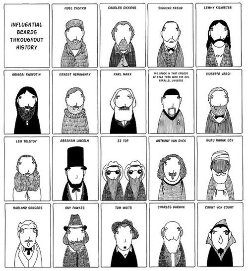 JataiFeather's tweet photo. influential beards! #famousbeards #beards https://t.co/X0KTqVzDj2 https://t.co/OILUB6viS7